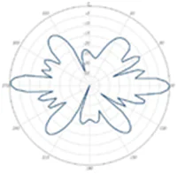 5-GHz elevation plane radiation pattern