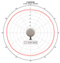 2.4-GHz azimuth plane radiation pattern