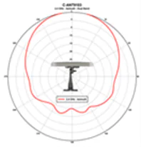 2.4-GHz azimuth plane radiation pattern