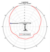 2.4-GHz elevation plane radiation pattern