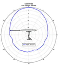 5-GHz elevation plane radiation pattern