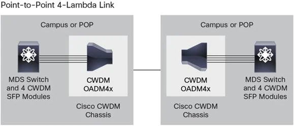 A close-up of a computer hard driveDescription automatically generated
