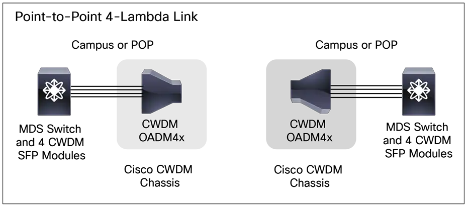 A screenshot of a video gameDescription automatically generated