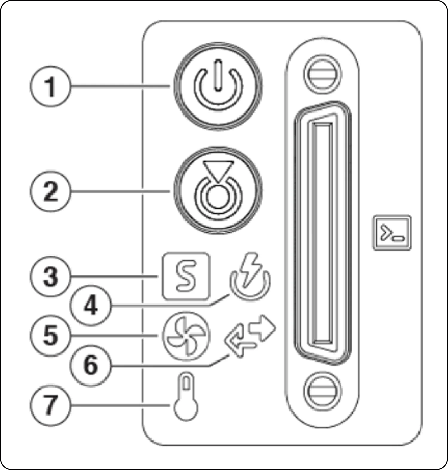 Connectors and LEDs