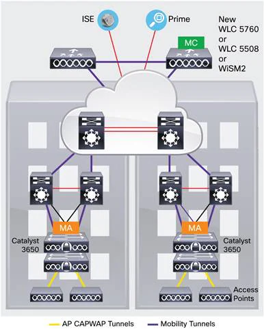 Y:\Production\Cisco Projects\C78 Data Sheet\C78-729449-12\v1a 280616 0342 vinica\C78-729449-12_Cisco Catalyst 3650 Series Switches\Links\C78-729449-12_Figure03.jpg