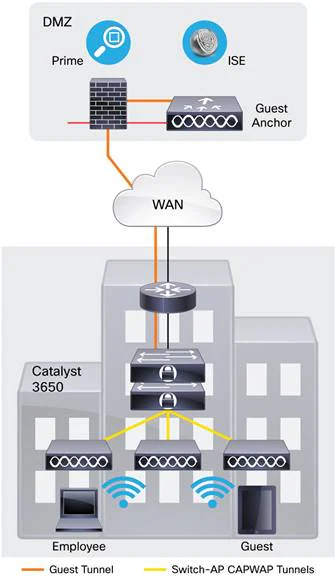 Y:\Production\Cisco Projects\C78 Data Sheet\C78-729449-12\v1a 280616 0342 vinica\C78-729449-12_Cisco Catalyst 3650 Series Switches\Links\C78-729449-12_Figure06.jpg