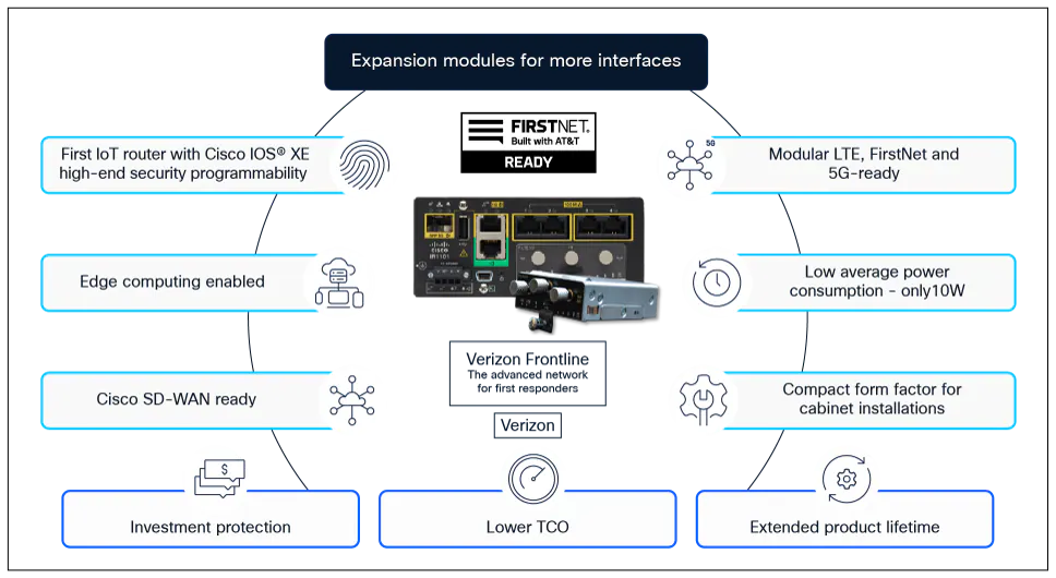 Related image, diagram or screenshot
