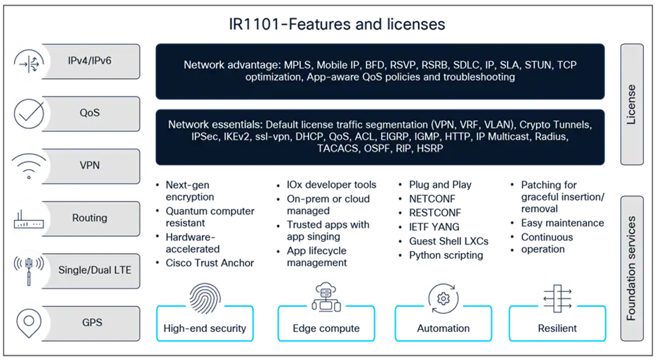 Related image, diagram or screenshot