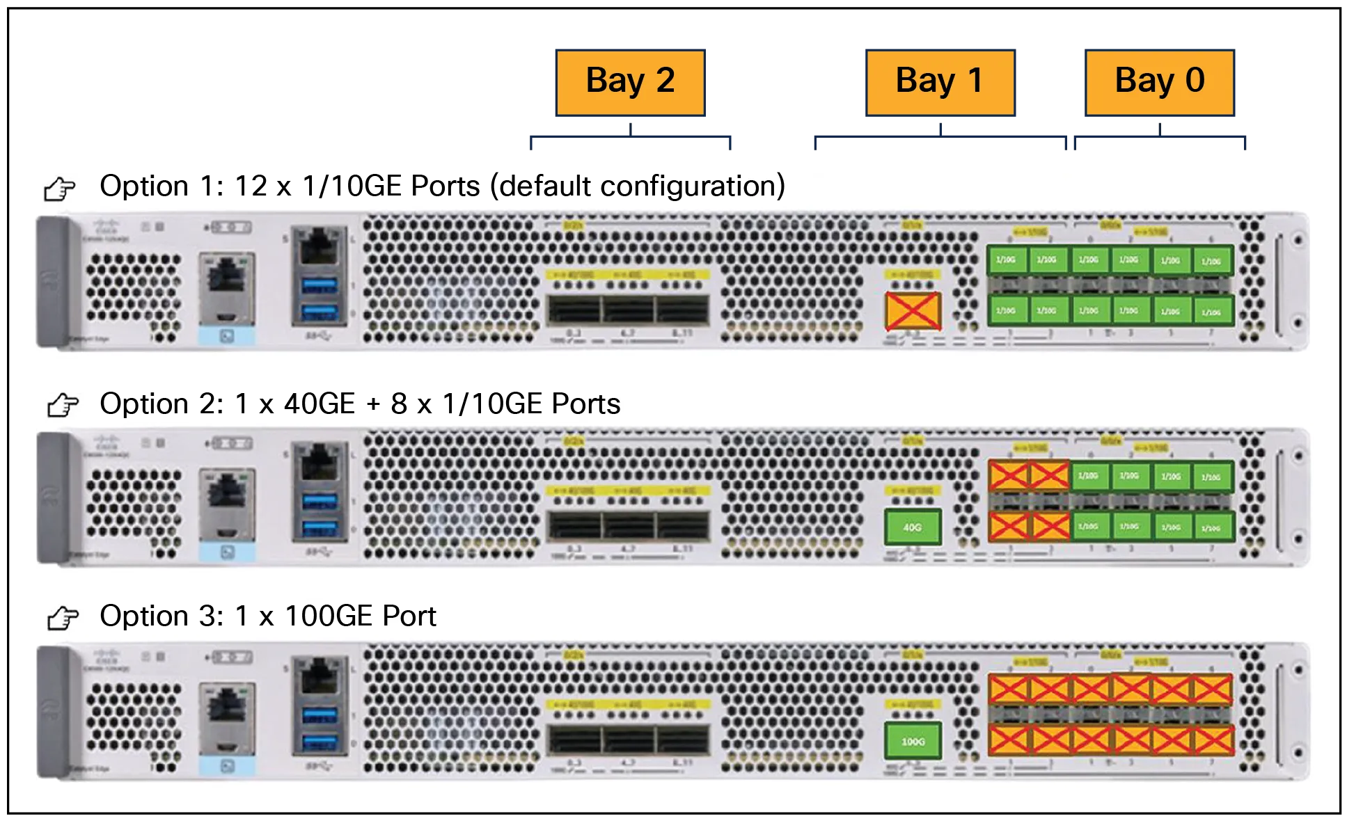 Bay 0 + bay 1 port options