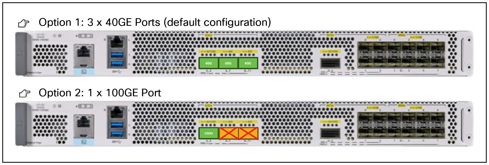 Bay 2 port options