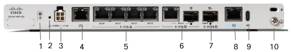 Front panel of Cisco C8130-VAI-G2 / Cisco C8130-VAP-G2 Secure Router