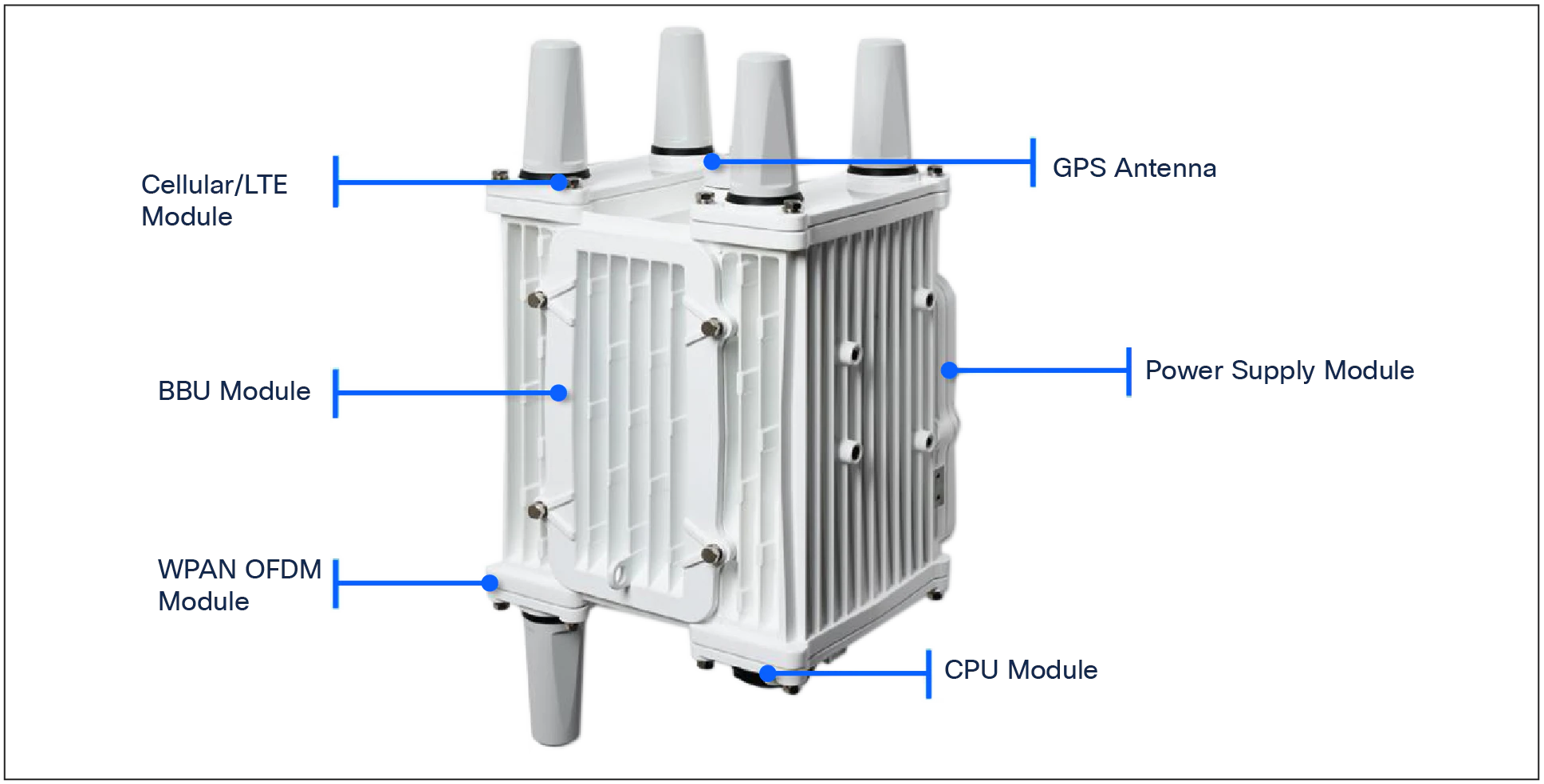 Catalyst IR8140H platform front view