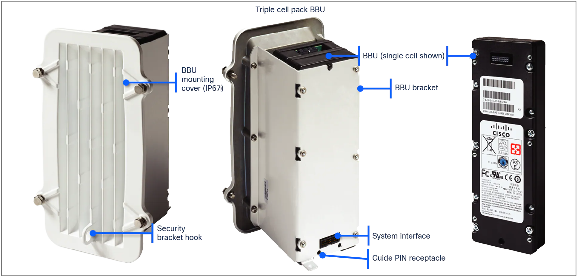 Battery Backup Unit (BBU) module
