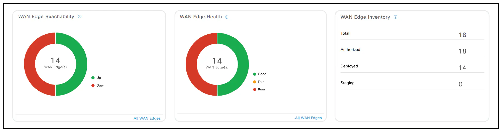 vManage User Interface