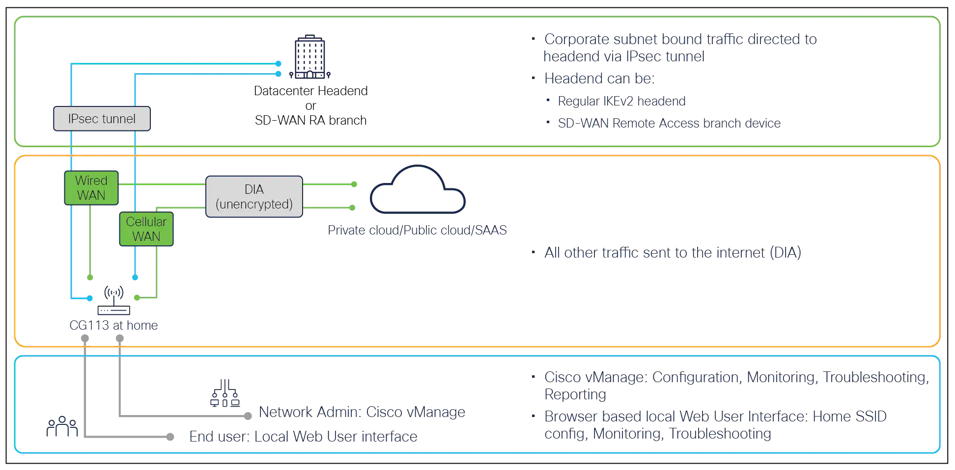 Deployment scenarios and device management options